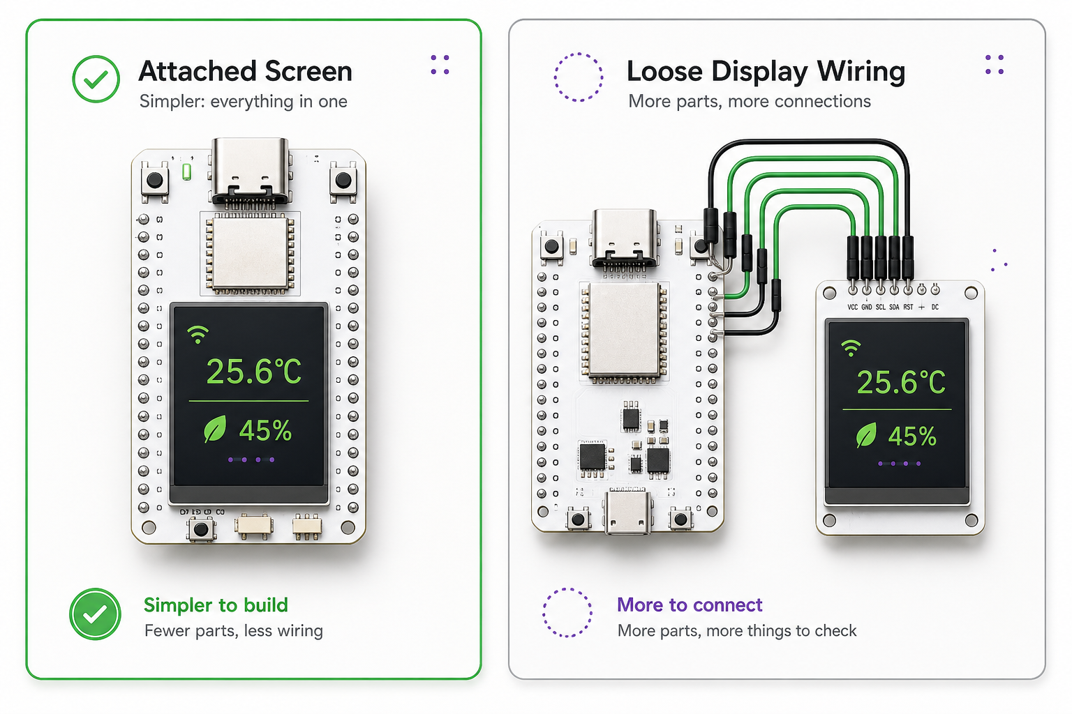 Beginner ESP32 board with built-in screen beside a separate wired display that needs signal, power, and ground connections.