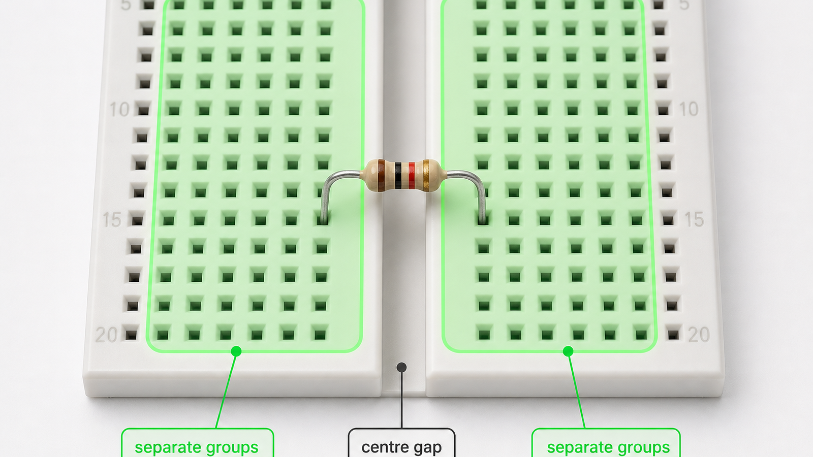 Breadboard centre gap diagram showing a resistor placed across separate connected rows.